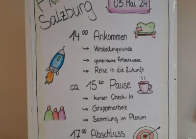 Flip Chart Beispiel